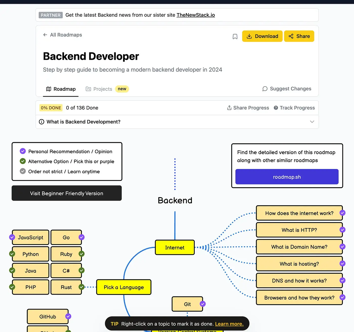Roadmap